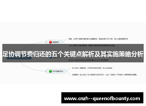 足协调节费归还的五个关键点解析及其实施策略分析