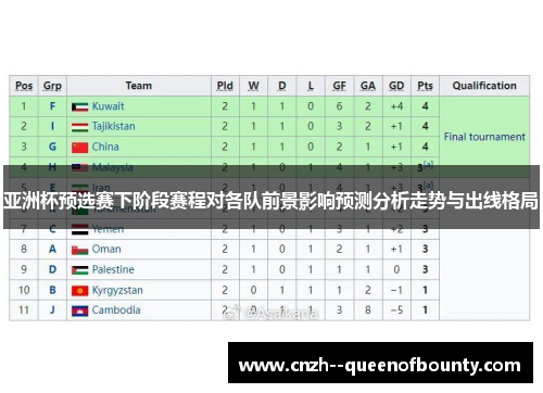 亚洲杯预选赛下阶段赛程对各队前景影响预测分析走势与出线格局