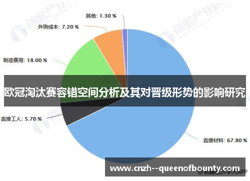欧冠淘汰赛容错空间分析及其对晋级形势的影响研究