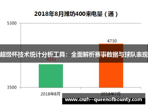 超级杯技术统计分析工具：全面解析赛事数据与球队表现