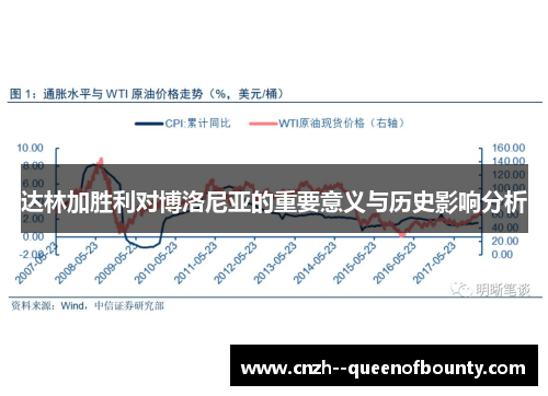 达林加胜利对博洛尼亚的重要意义与历史影响分析