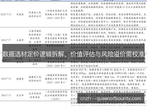 数据选材定价逻辑拆解，价值评估与风险溢价需校准